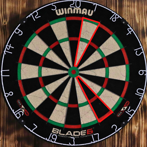 Het spel around the clock uitgelegd